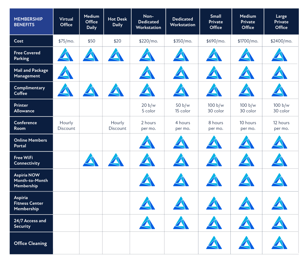 Aspiria_Now_Chart_REVISED_06.09.26